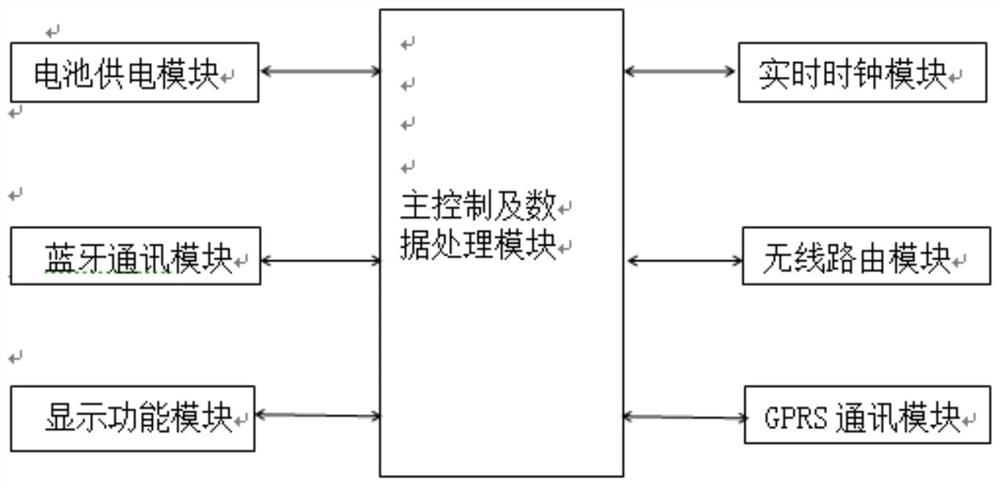 Electric leakage real-time monitoring system