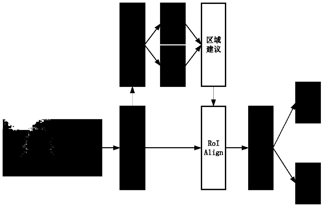 Landmark building identification and detection method based on deep learning