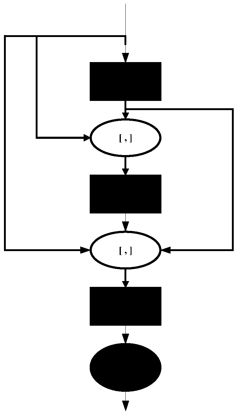 Landmark building identification and detection method based on deep learning