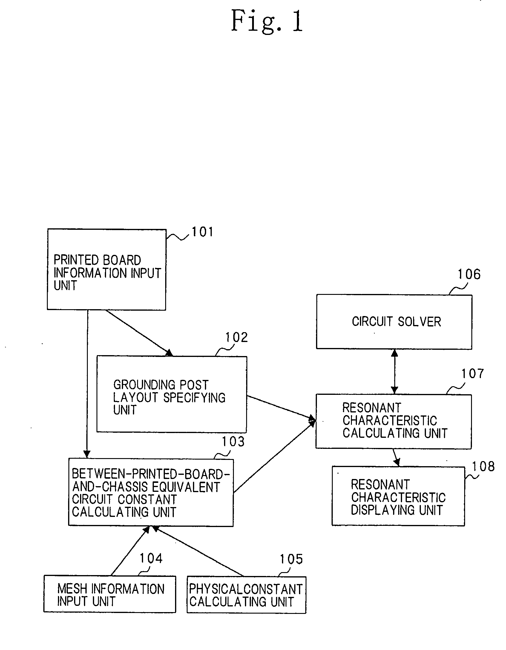 System for and method of analyzing printed board carrying chassis, printed board carrying chassis structure, program, and recording medium