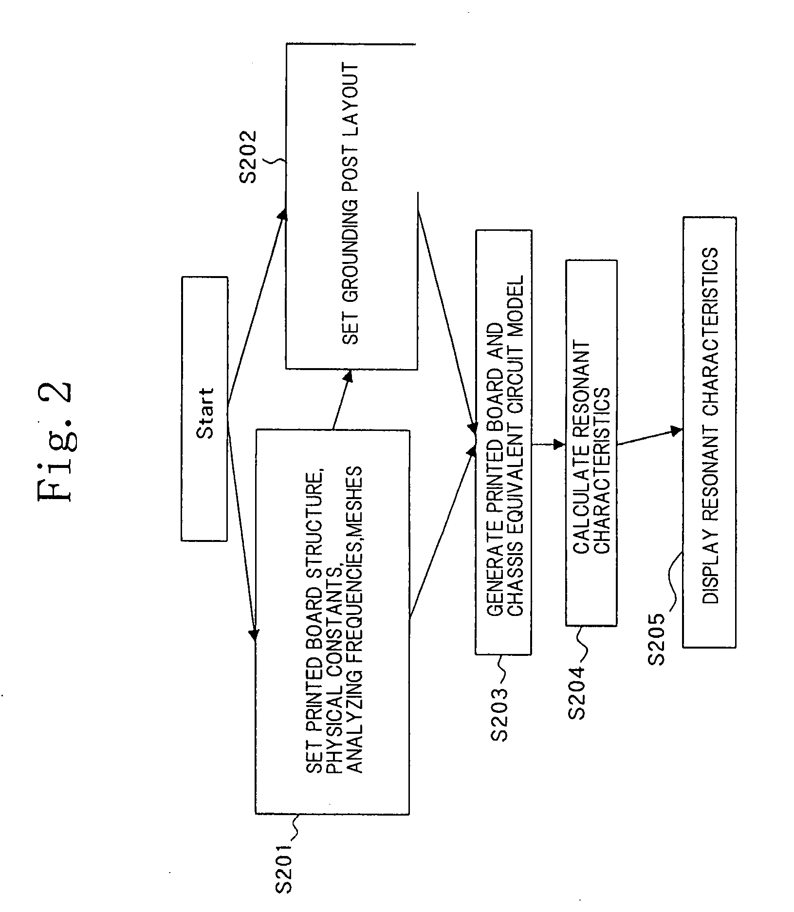 System for and method of analyzing printed board carrying chassis, printed board carrying chassis structure, program, and recording medium