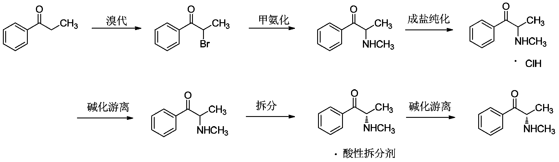 Preparation method for (S)-(-)-alpha-methylaminopropiophenone