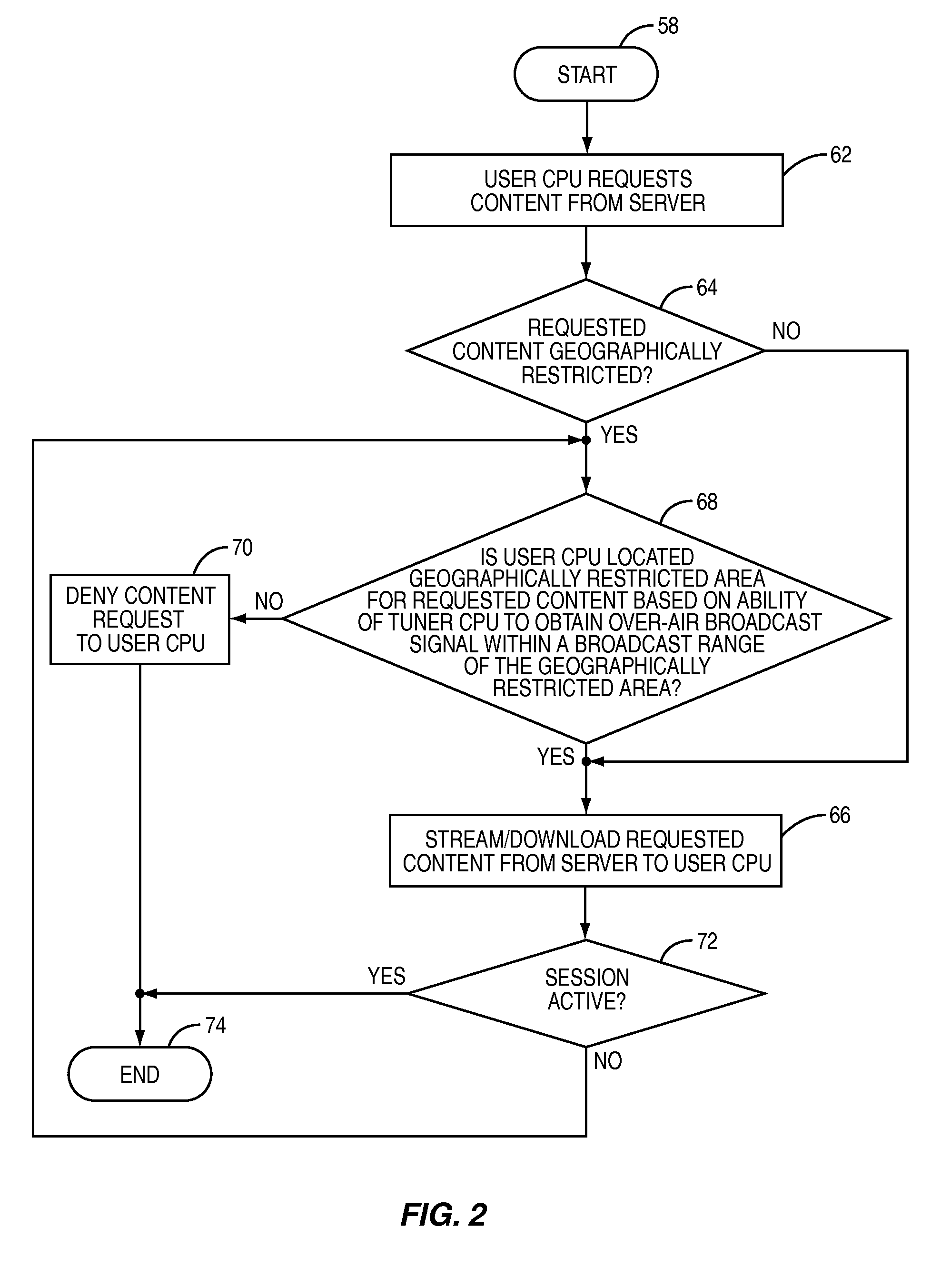 System and method for delivering geographically restricted content, such as over-air broadcast programming, to a recipient over a network, namely the internet