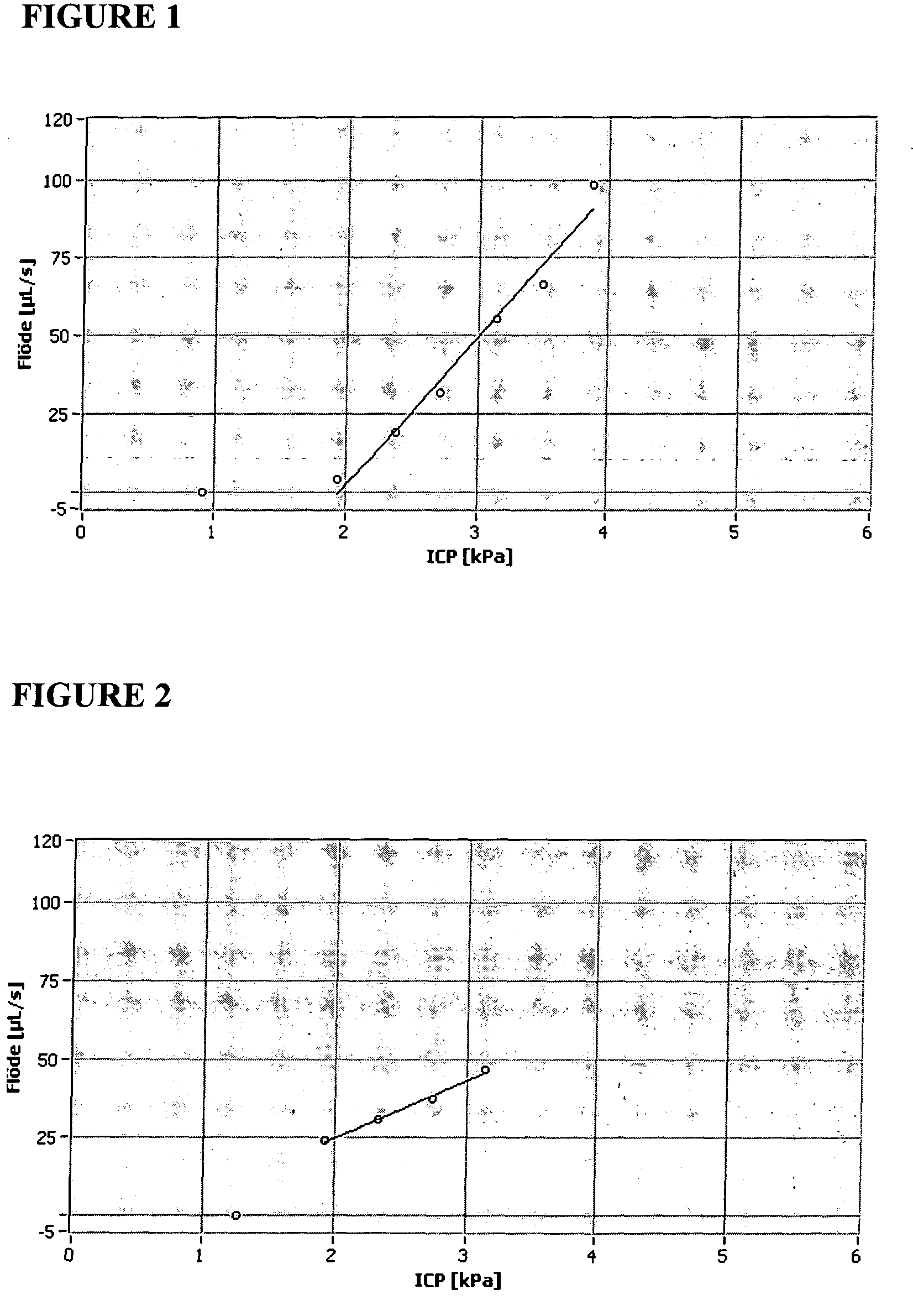 Optimization of hydrocephalus shunt settings