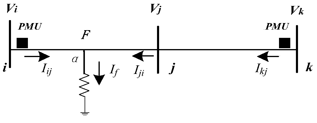 Online grid fault detection method based on relative protection entropy and nominal transition resistance