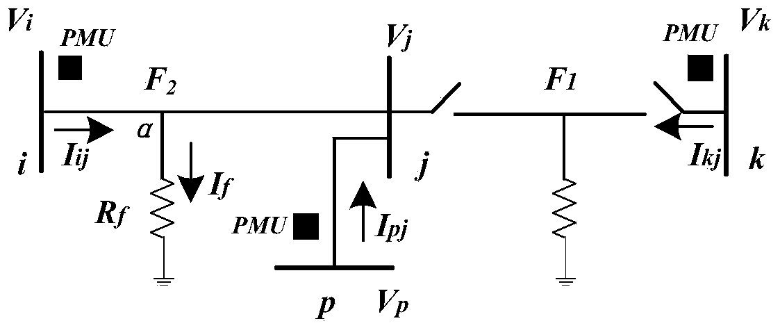 Online grid fault detection method based on relative protection entropy and nominal transition resistance