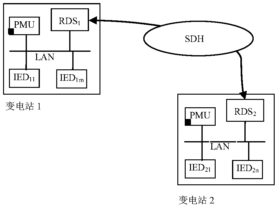 Online grid fault detection method based on relative protection entropy and nominal transition resistance