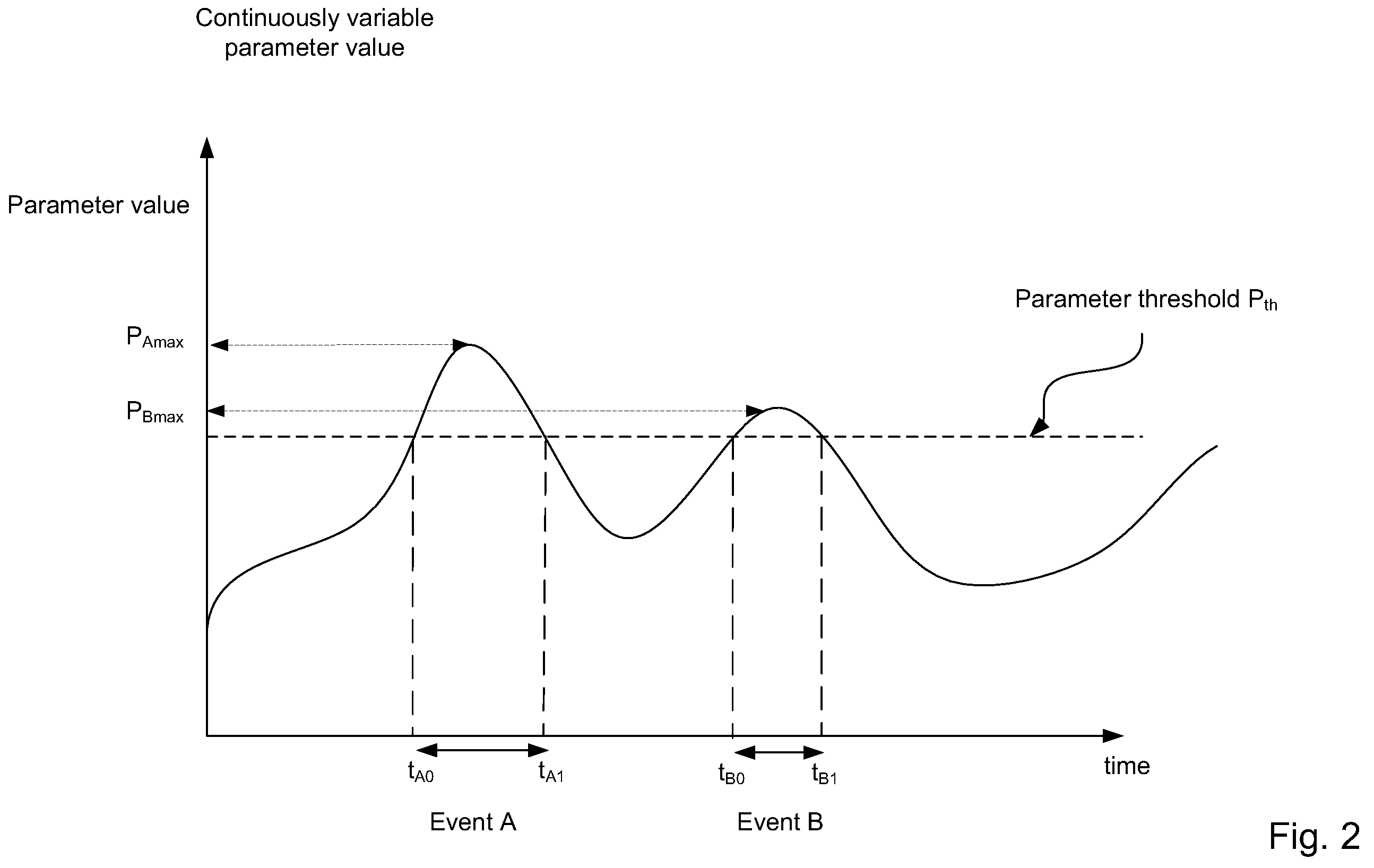 Event recorder for portable media device