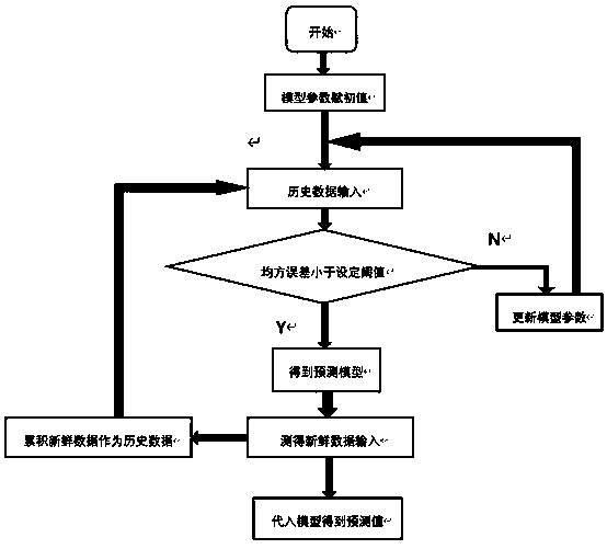 Air quality index adaptive prediction voice system