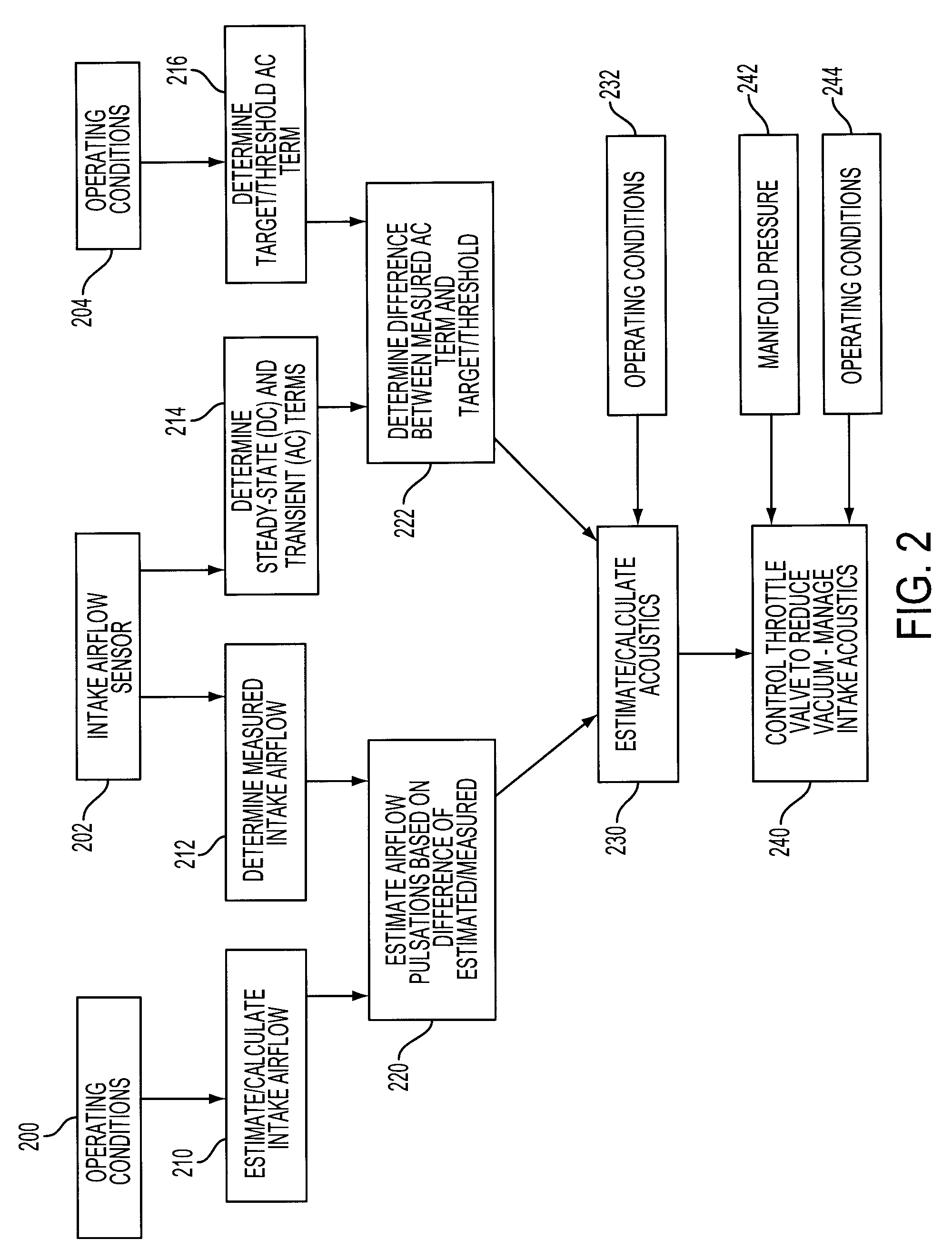 Induction air acoustics management for internal combustion engine