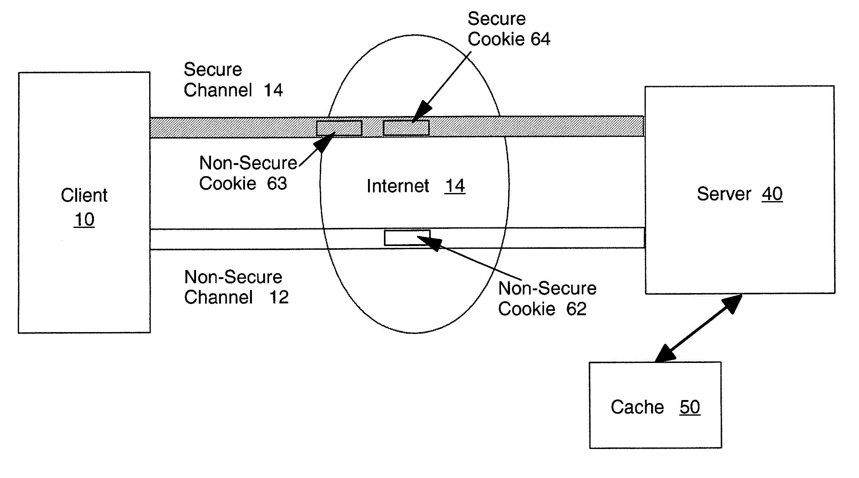 Secure cache of web session information using web browser cookies