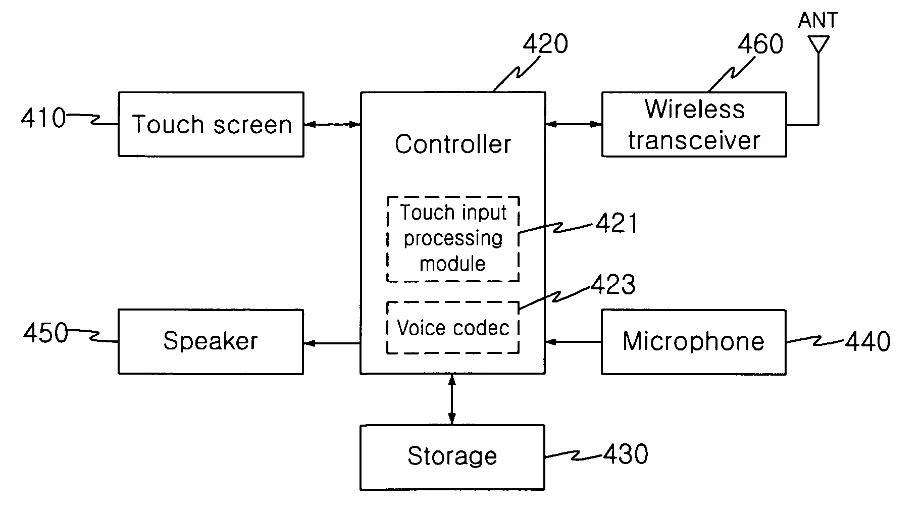 Touch input recognition methods and apparatuses