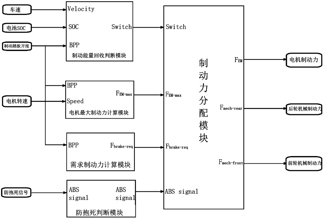 Braking energy recovery control method and device of rear wheel drive pure electric vehicle