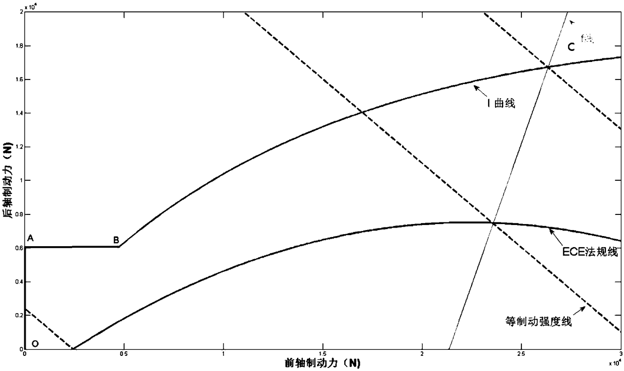 Braking energy recovery control method and device of rear wheel drive pure electric vehicle