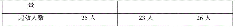 Hydrogel emergency tobacco control patch formula and method for preparing tobacco control patch