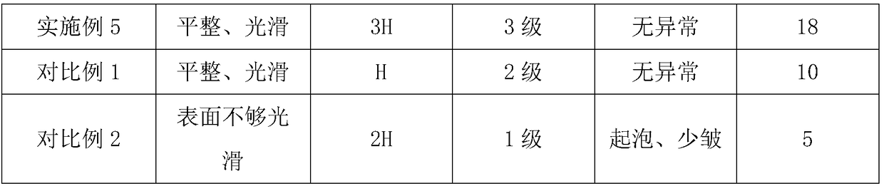 Building glass heat-insulating coating and preparation method thereof