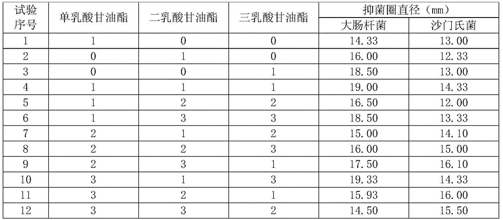 Antibacterial feed additive and application