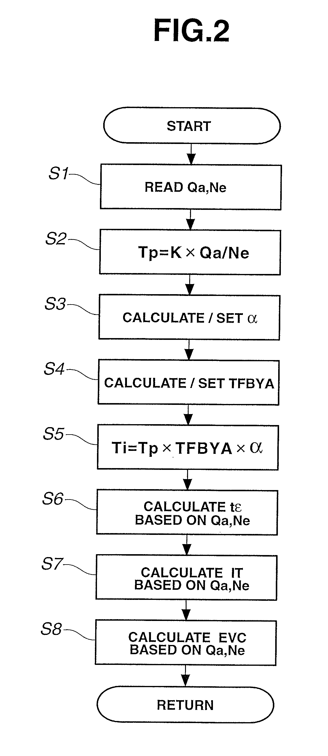 Device and method for controlling internal combustion engine