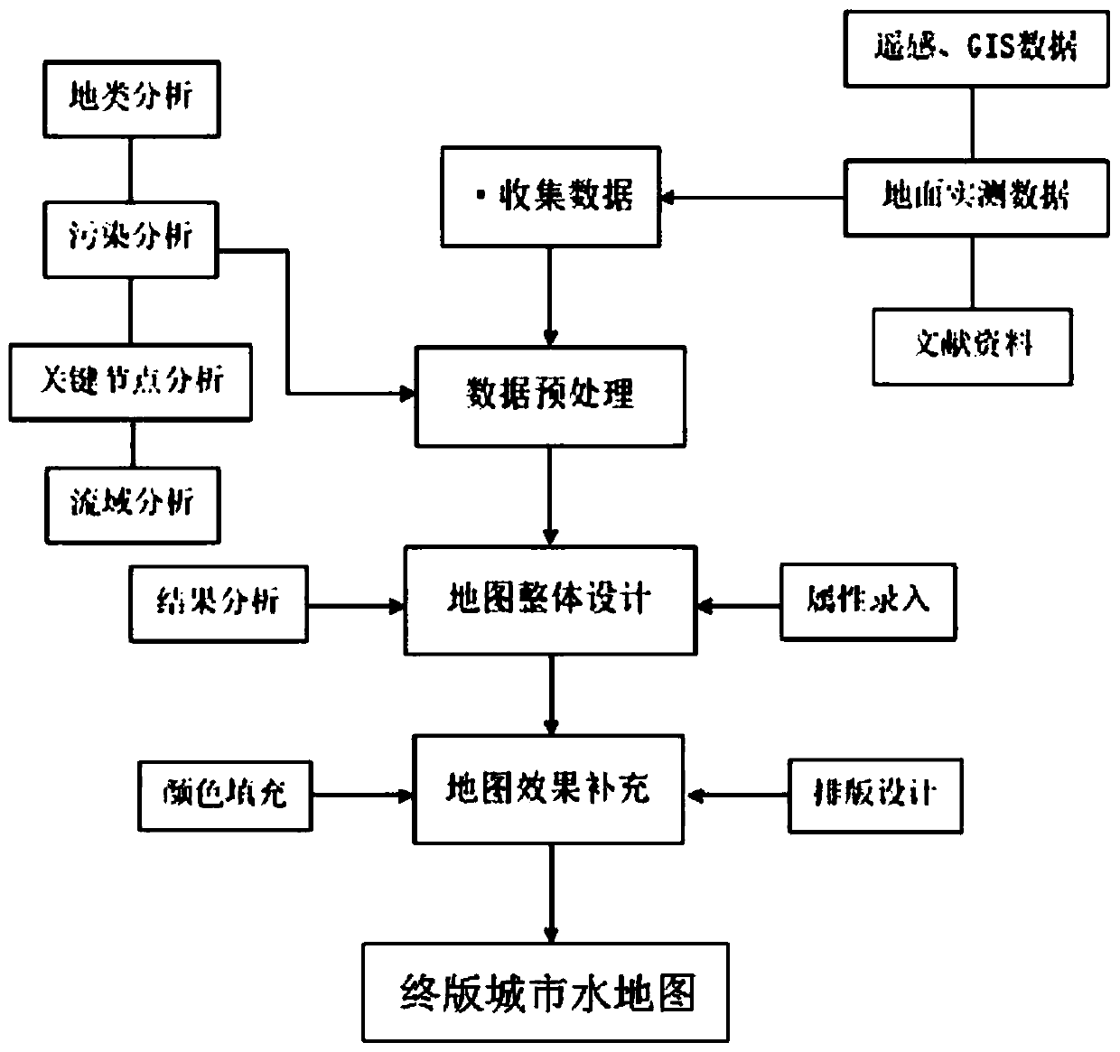 Urban water map and manufacturing and displaying method thereof