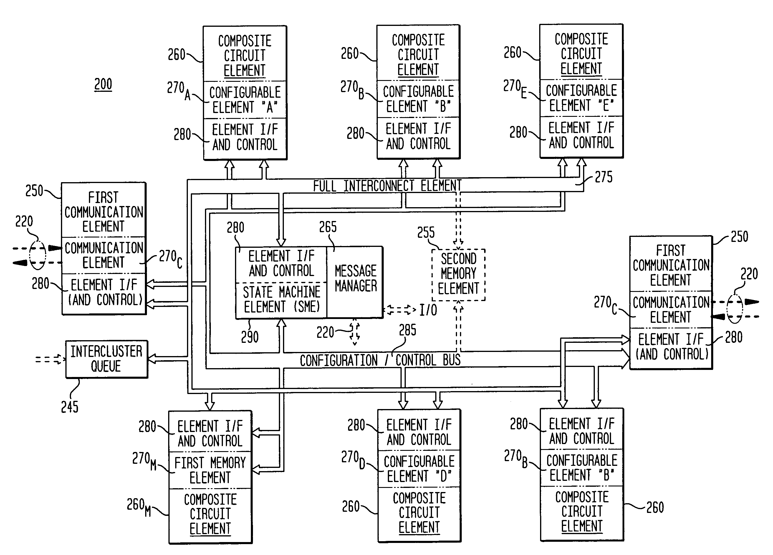 Resilient integrated circuit architecture