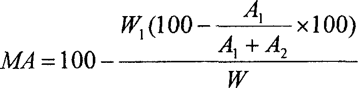 Method for modifying kaolinite