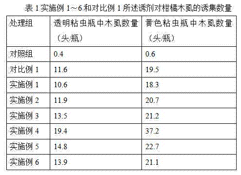 Composition for trapping diaphorina citri and trapping method using the same