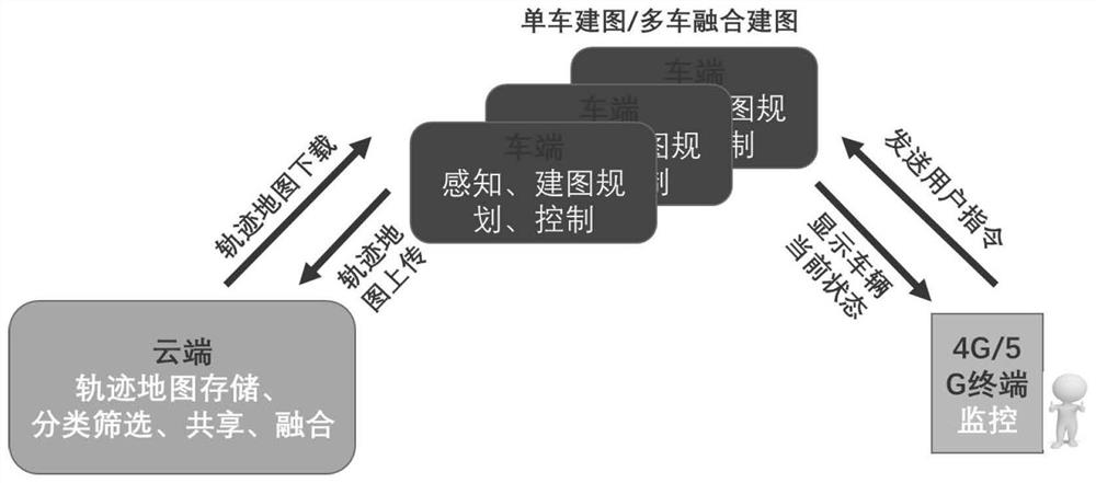 Autonomous parking system and method based on cloud sharing and map fusion