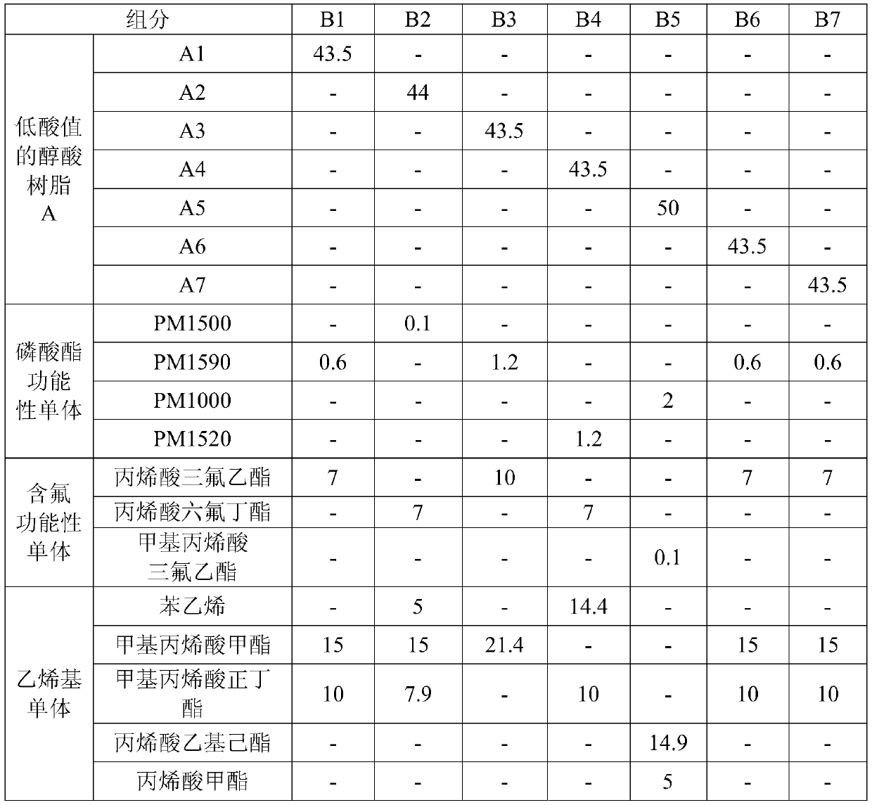 High-solid-content low-viscosity water-based alkyd emulsion and preparation method thereof