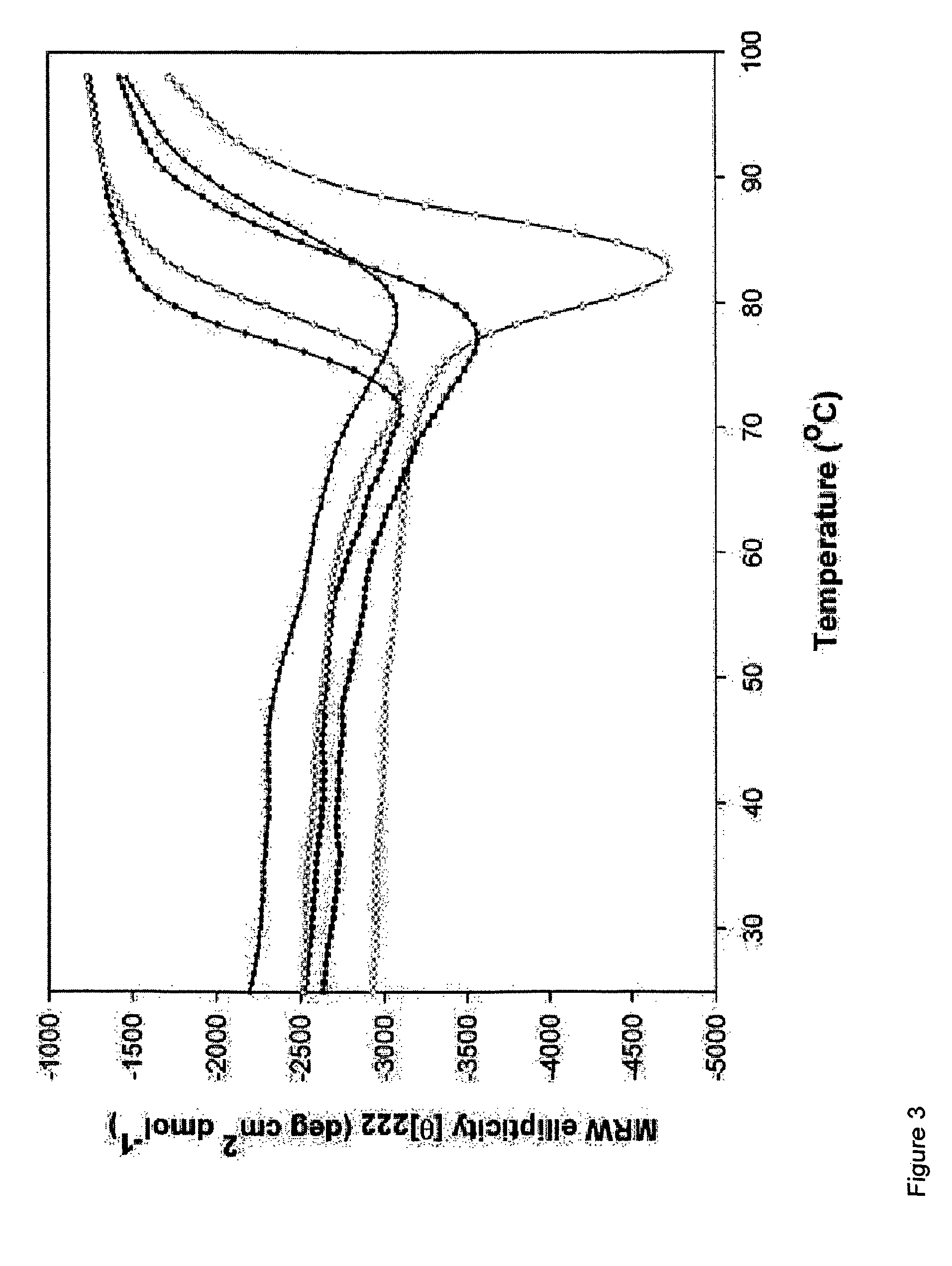 Cytokine design