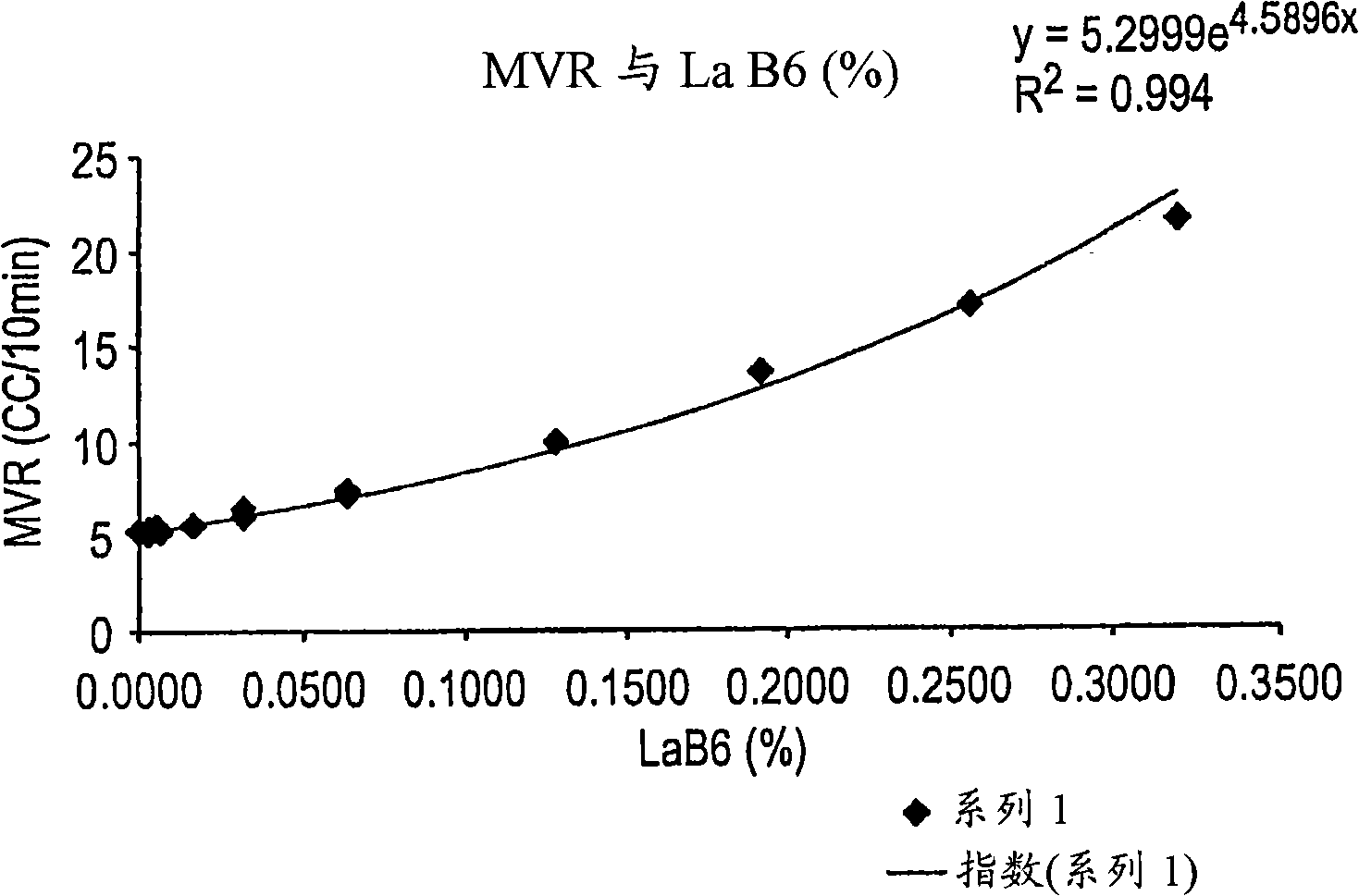 Polycarbonate compositions having infrared absorbance, method of manufacture, and articles prepared therefrom