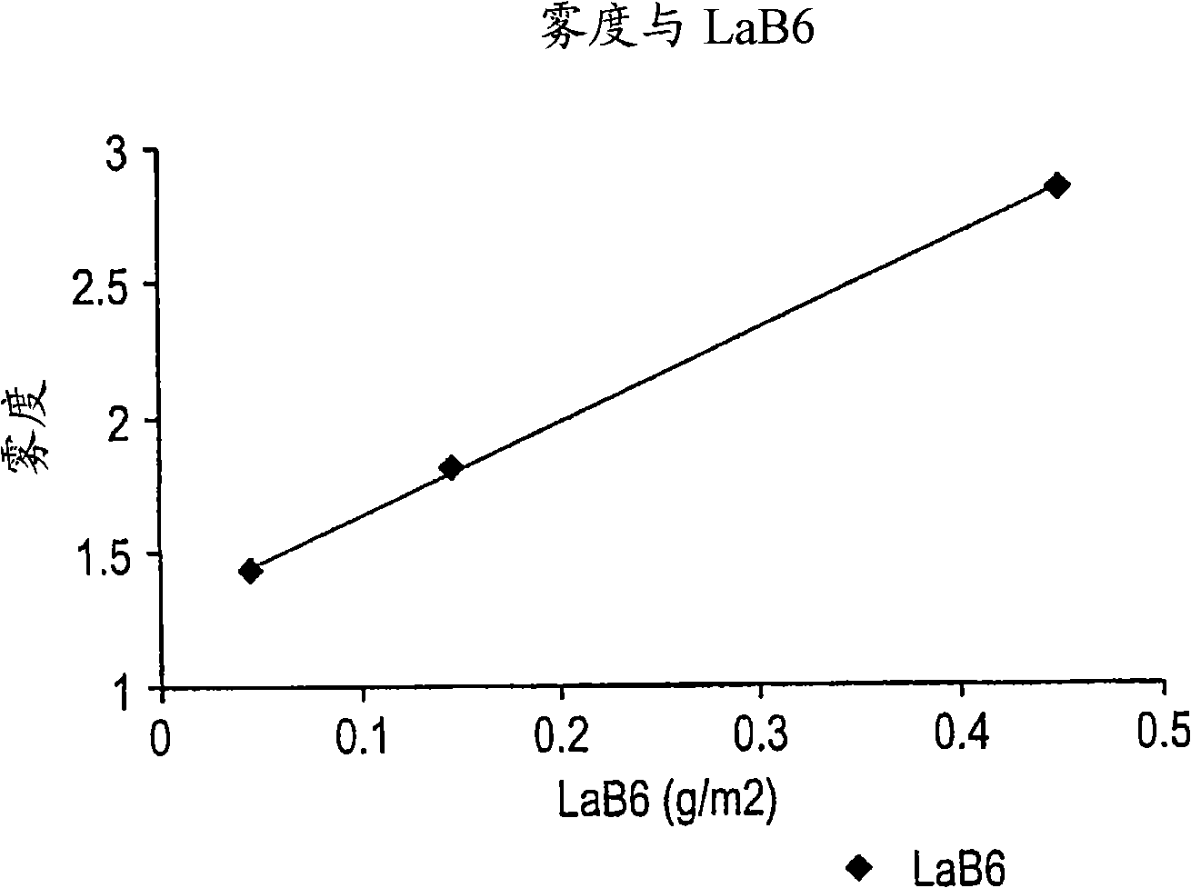 Polycarbonate compositions having infrared absorbance, method of manufacture, and articles prepared therefrom