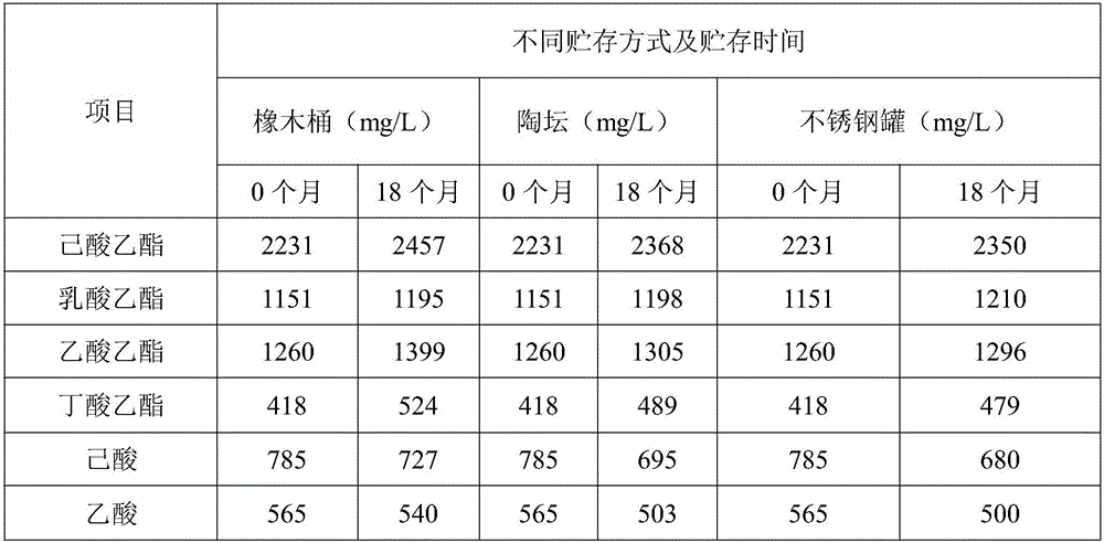 Method for enhancing vinosity by storing white wine in oak barrels