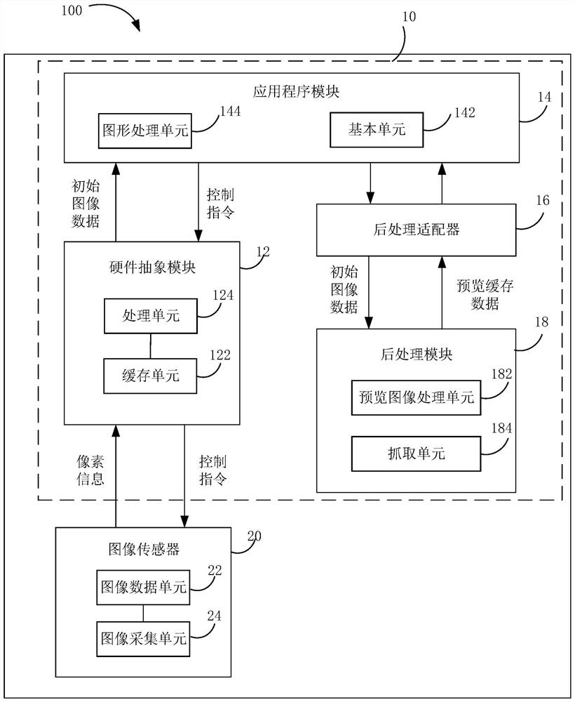 Image processing method and device, shooting device, electronic equipment and storage medium