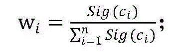 Domain knowledge push method based on process driving and rough set