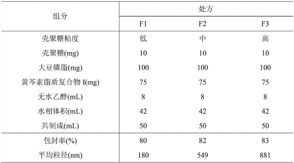 Phospholipid chitosan drug delivery system, preparation method and uses thereof