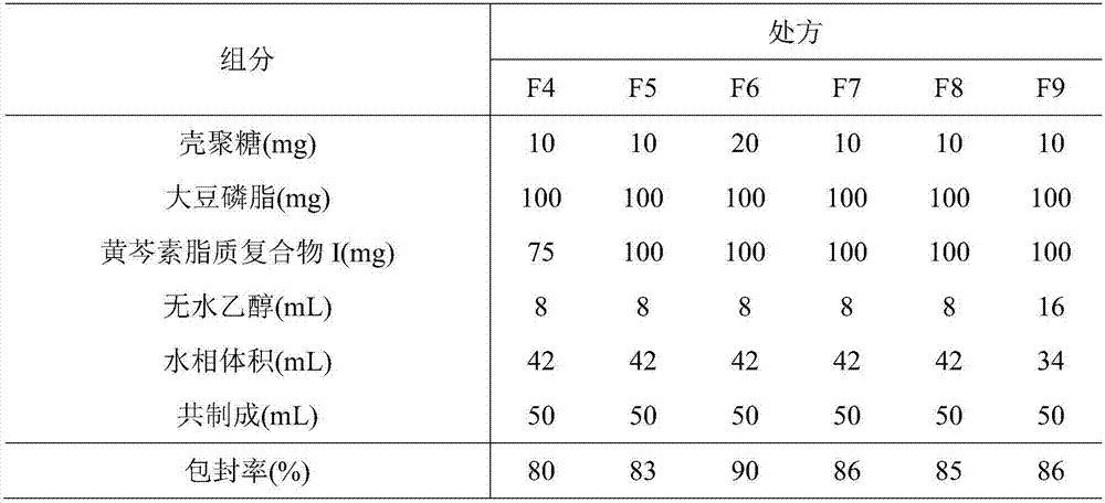 Phospholipid chitosan drug delivery system, preparation method and uses thereof