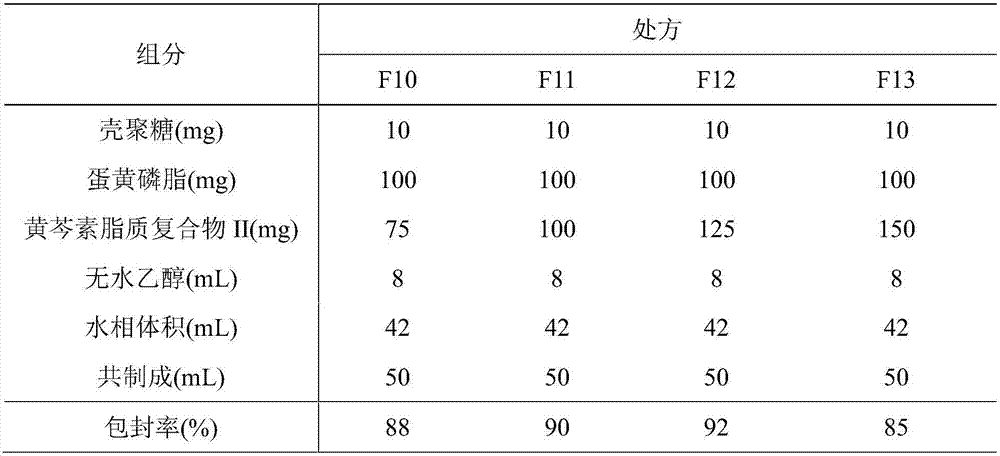 Phospholipid chitosan drug delivery system, preparation method and uses thereof