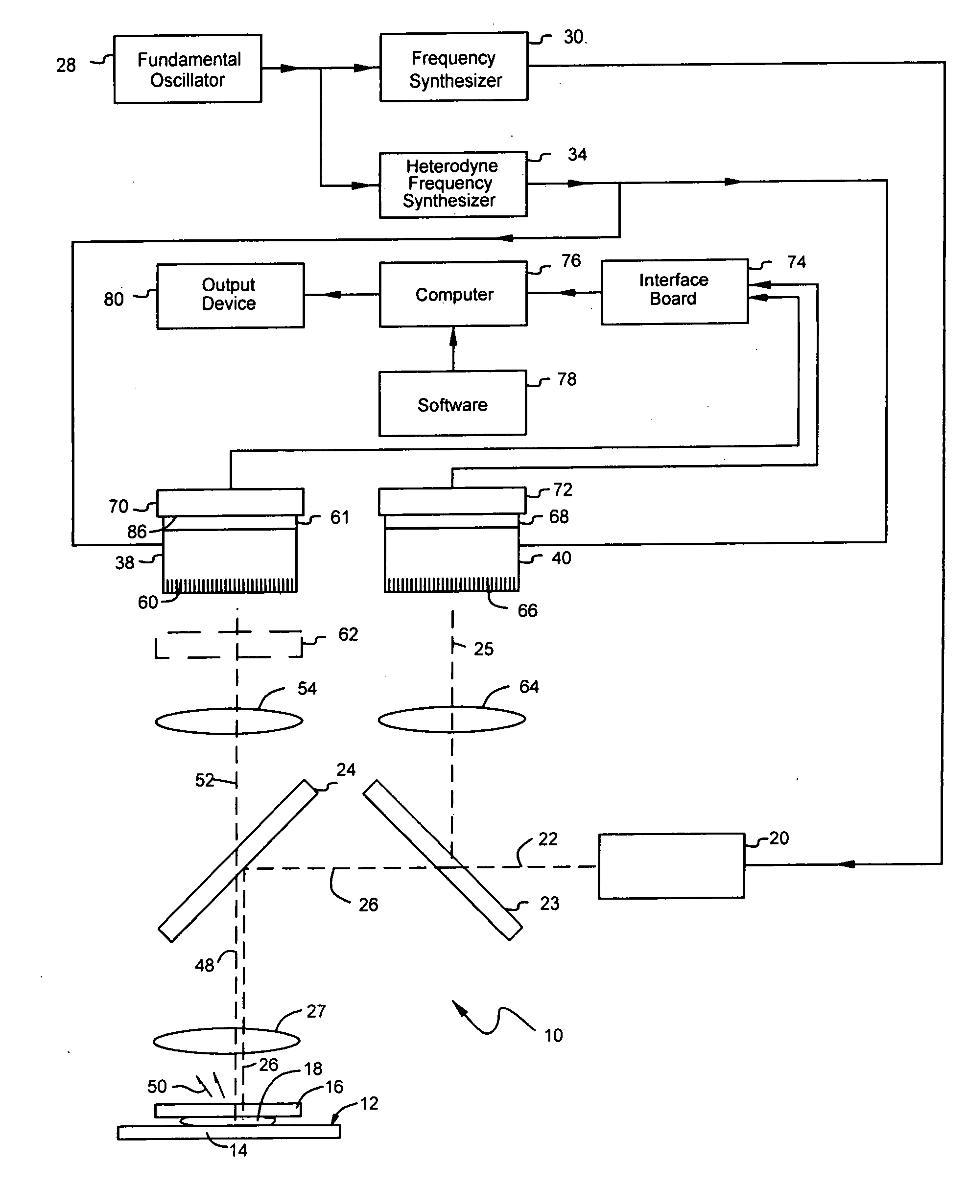 Solid state multi frequency fluorometric measurements system and method