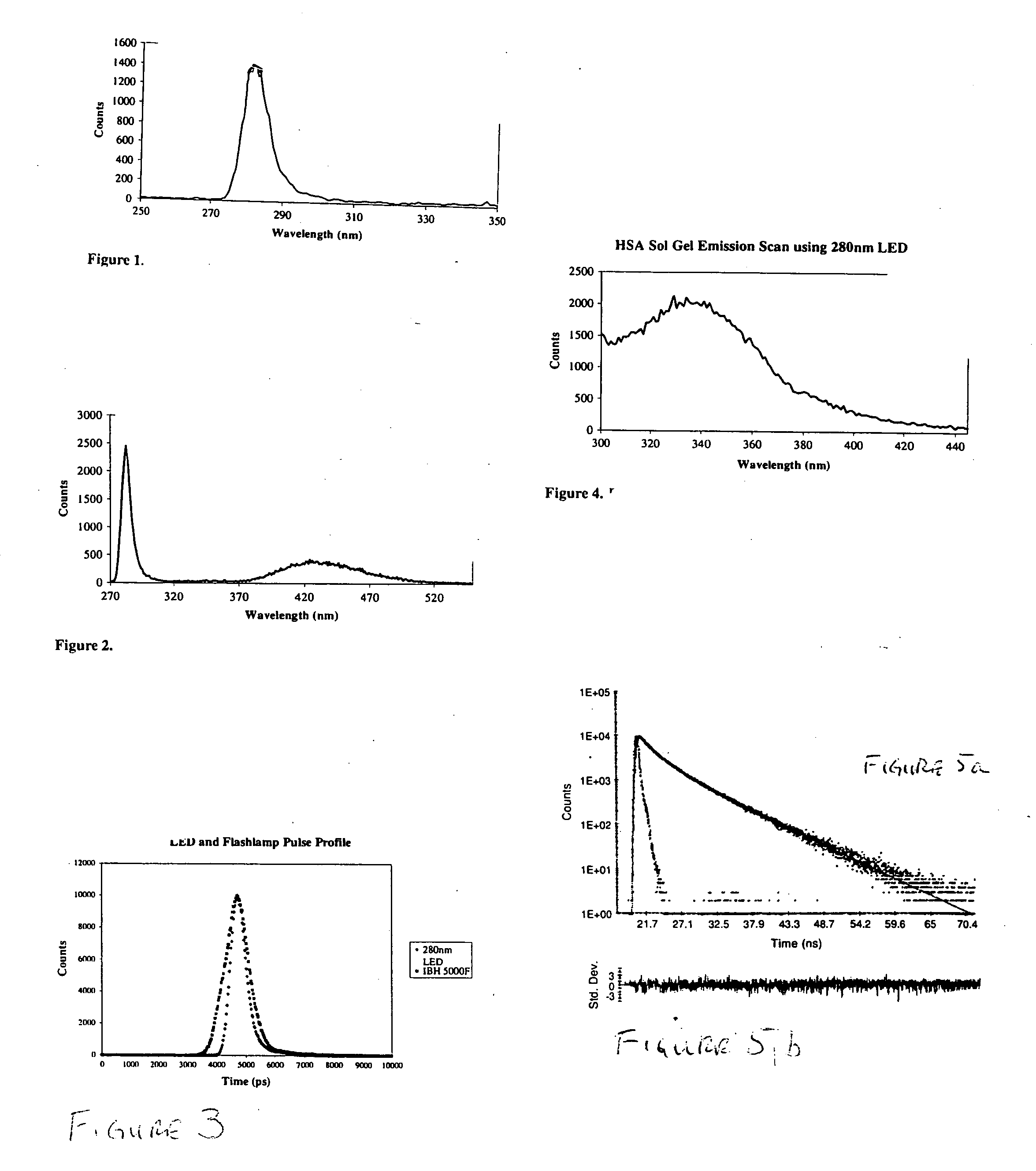 Solid state multi frequency fluorometric measurements system and method