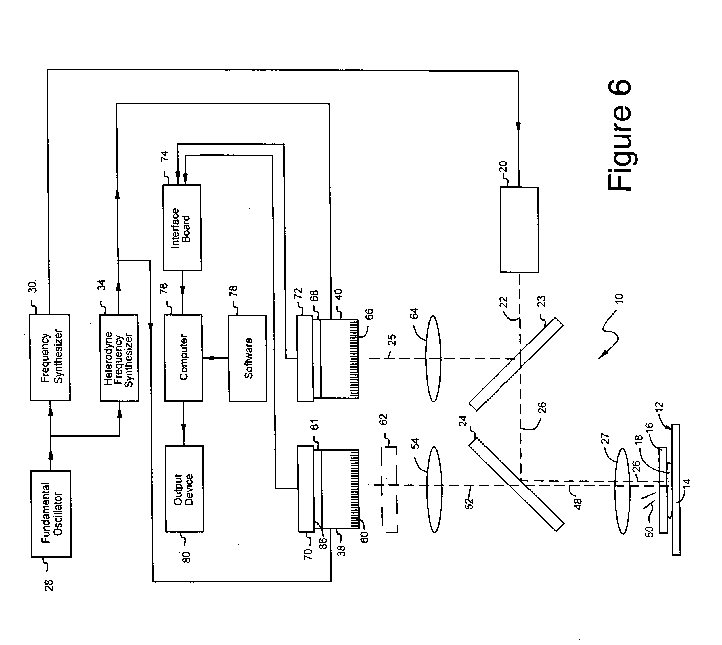 Solid state multi frequency fluorometric measurements system and method