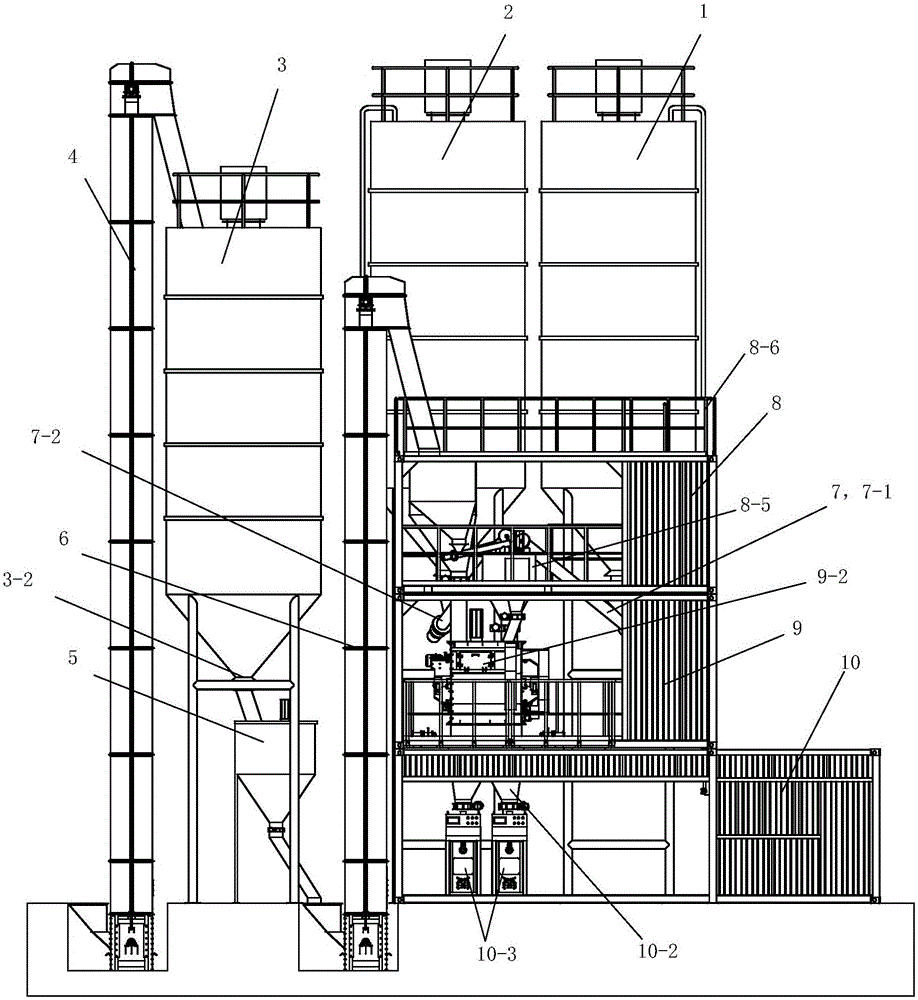 Mobile mortar production equipment