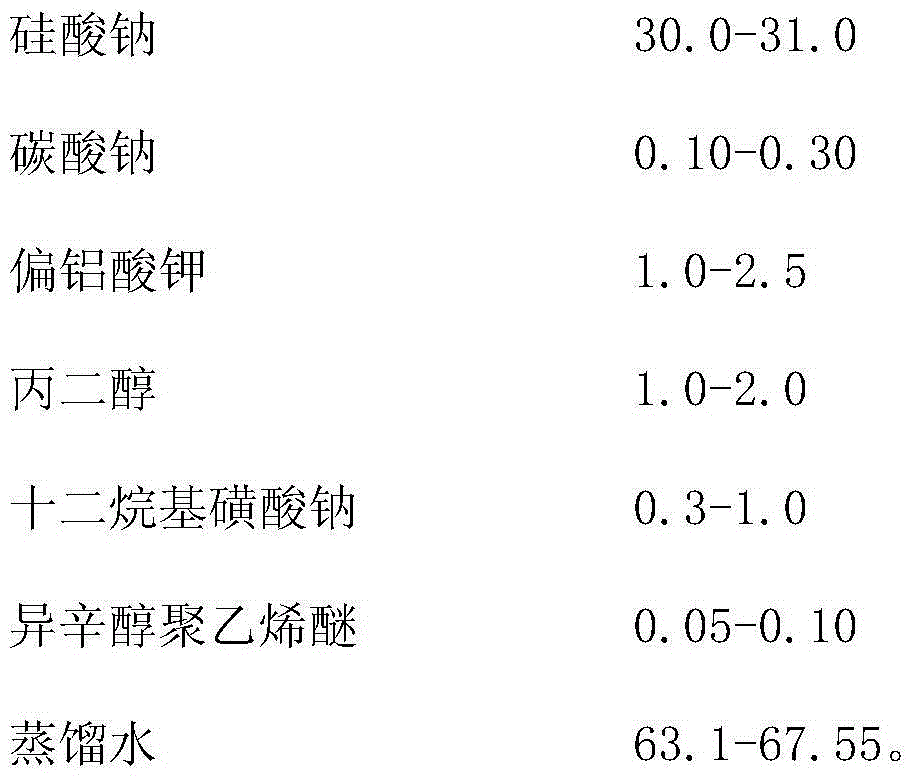 Formula and preparation method of impermeable waterproof concrete repairing agent