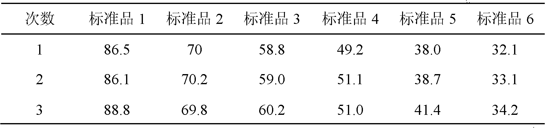 Thrombin-like enzyme titer determination method