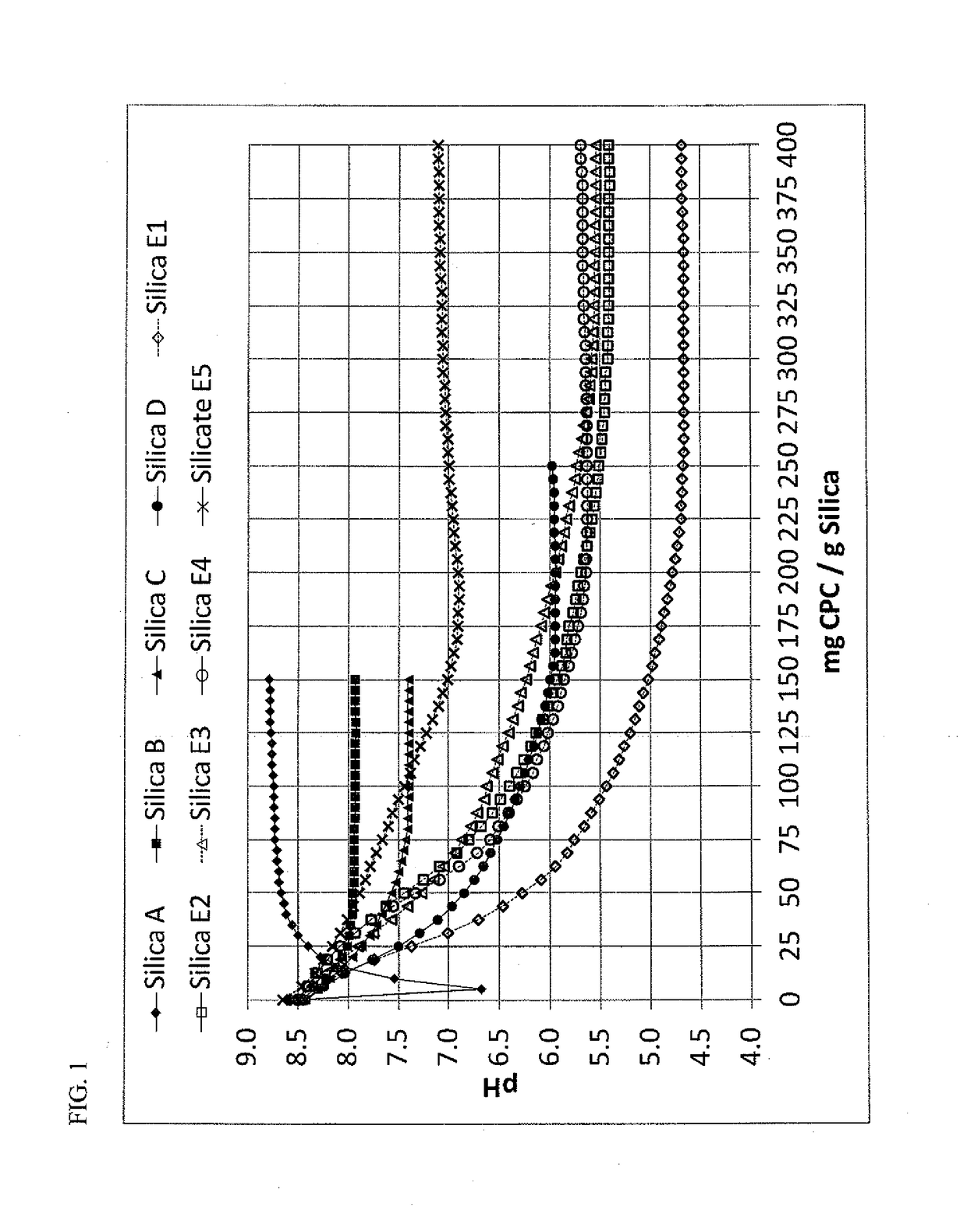 Silica-Based Antimicrobial Oral Compositions