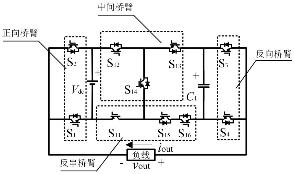 Non-bridge type multilevel converter and control method thereof