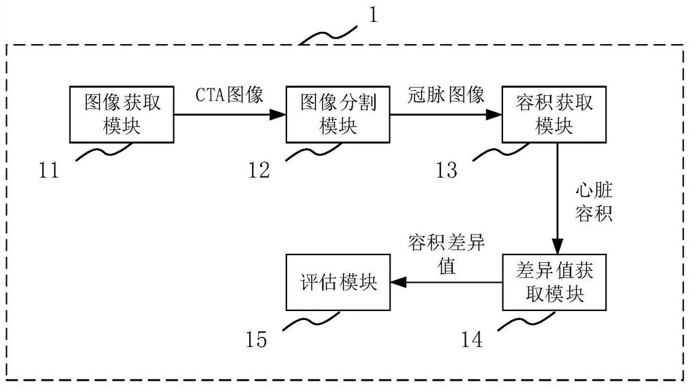 Coronary artery microcirculation condition evaluation device and method