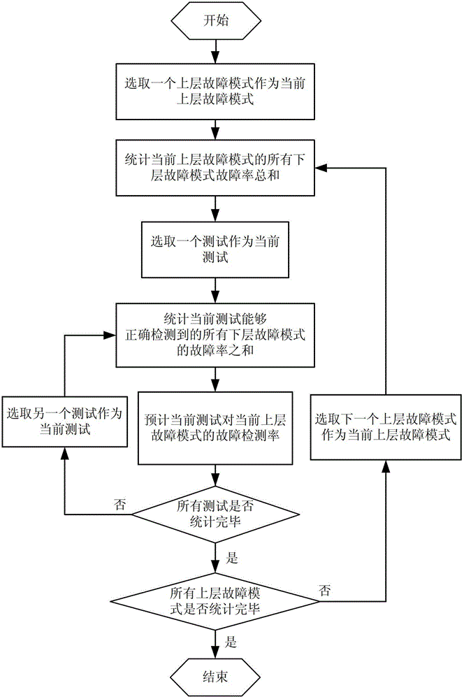 Fuzzy relation matrix generating method based on comprehensive correlation matrix