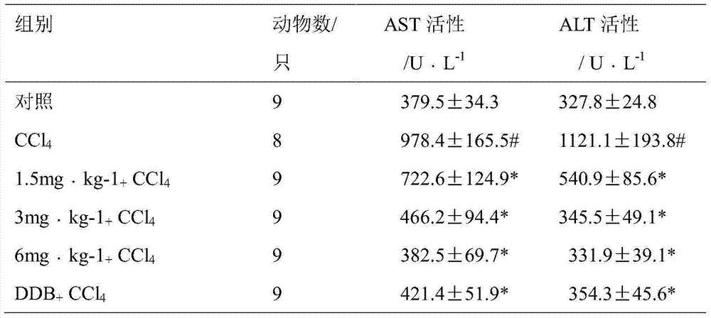 Application of compound in preparation of medicines for preventing and treating liver injury