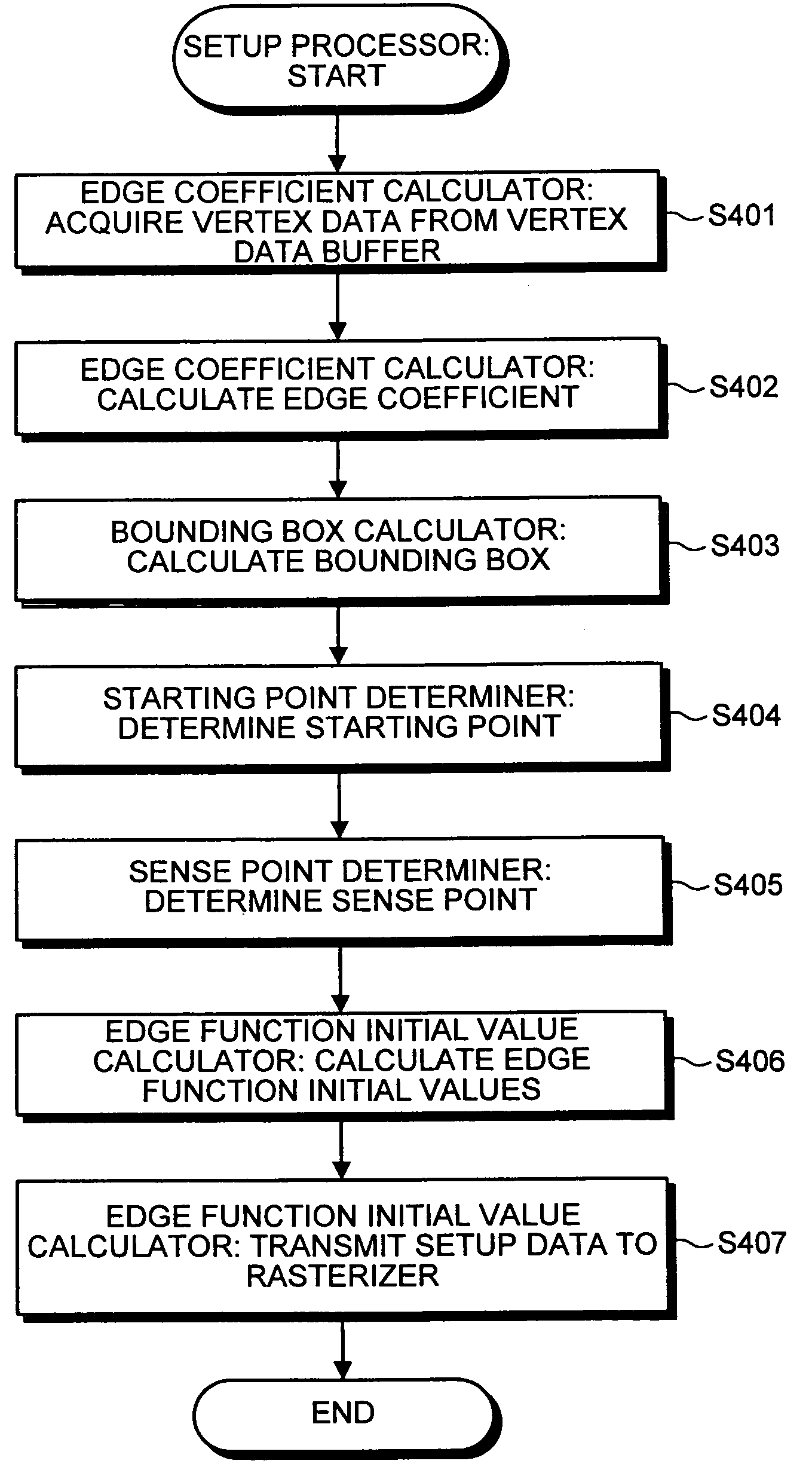 Apparatus of and method for drawing graphics, and computer program product