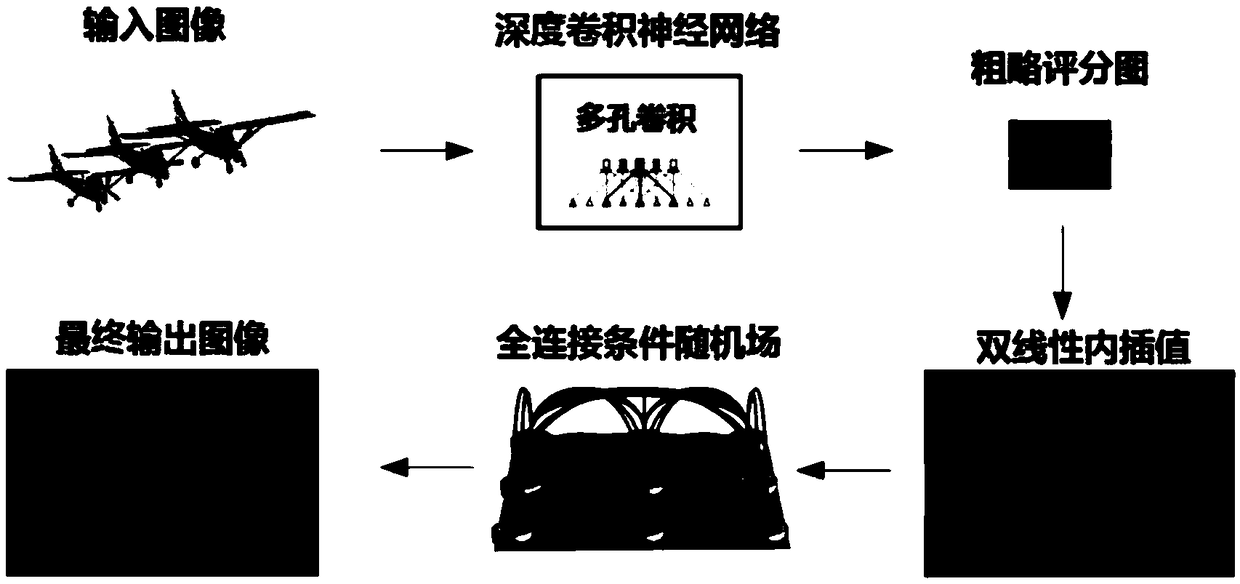 Automatic loss assessment method and system for automobile appearance on the basis of deep neural network